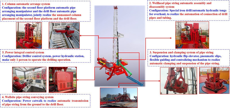 Workover Rig Jacks Oil Pump Jack Best Major Operation Automatic Workover Rig Manufacturer ...